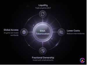 why RWA tokenization is growing