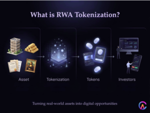 What is RWA Tokenization?