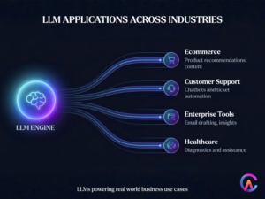 LLM application across industries