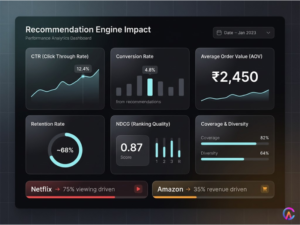 recommendation engine impact